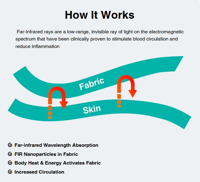 Benefab Rejuvenate SmartHood
